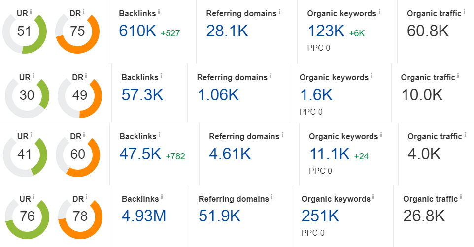 ahrefs1